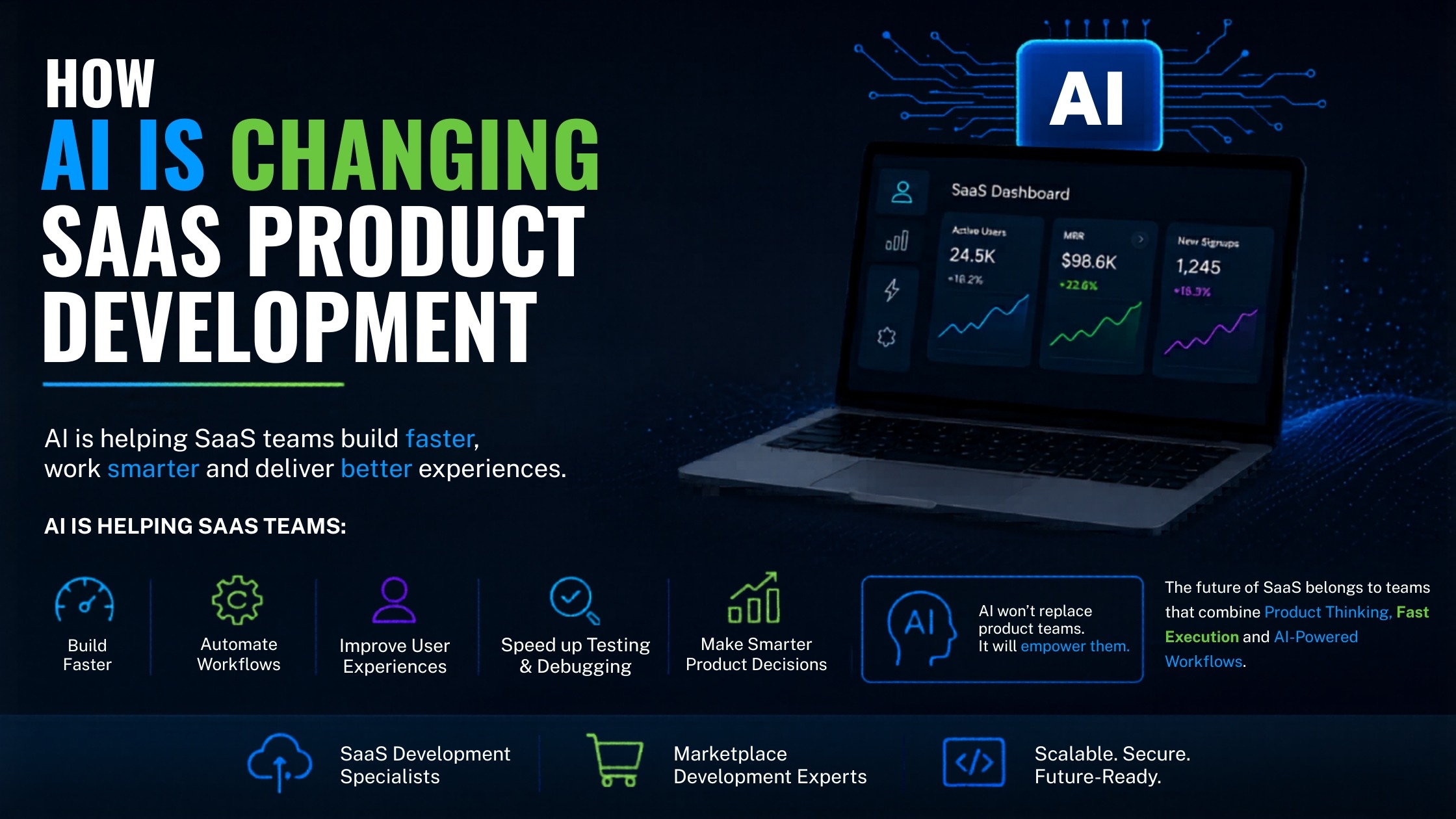 How AI is changing SaaS product development